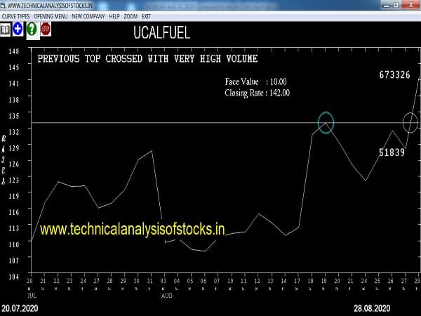 ucalfuel share price