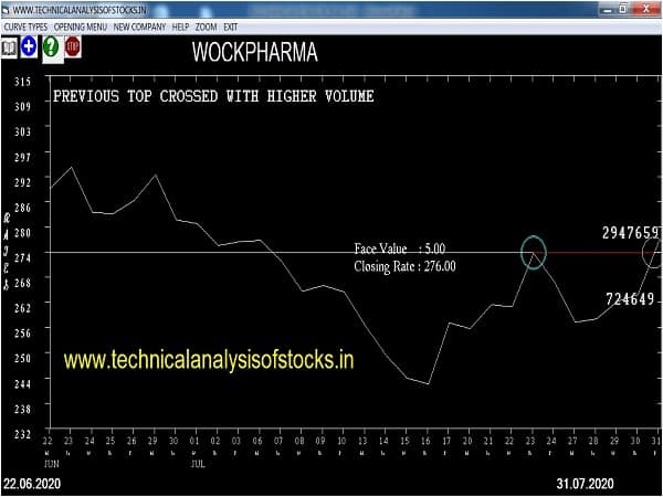 wockhparma share price
