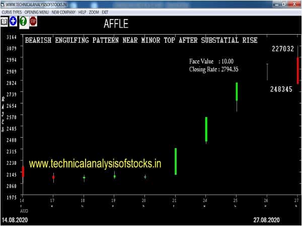 affle share price