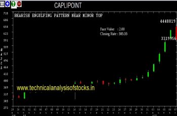 caplipoint share price