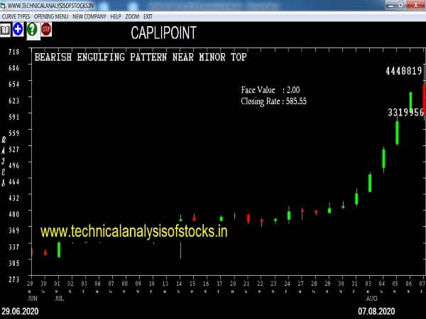 caplipoint share price