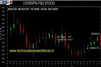 lichsgfin share price