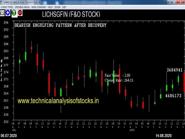lichsgfin share price