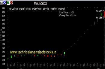 majesco share price
