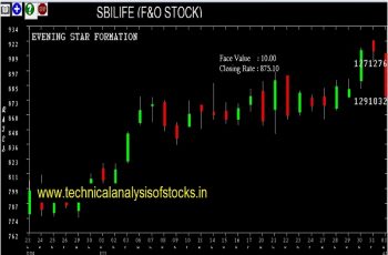 sbilife share price