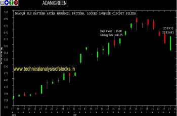 adanigreen share price