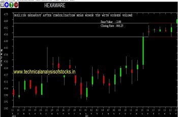hexaware share price