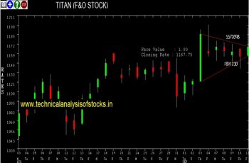 titan share price