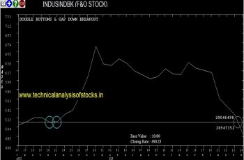 indusindbk share price