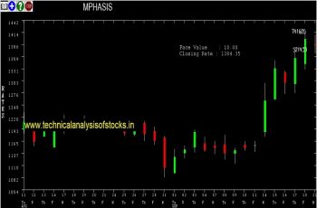 mphasis share price