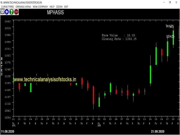mphasis share price