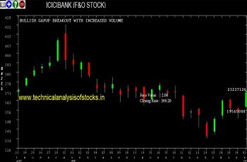 icicibank share price