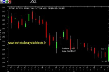 jocil share price