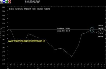 shardacrop share price