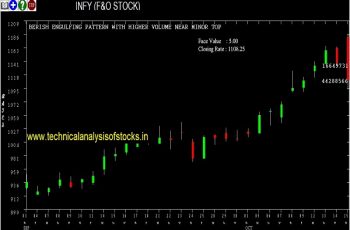 infy share price