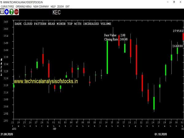kec share price