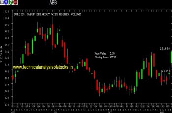 abb share price