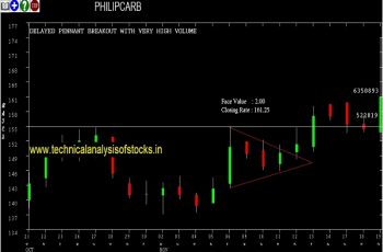 philipcarb share price