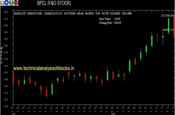 bpcl share price