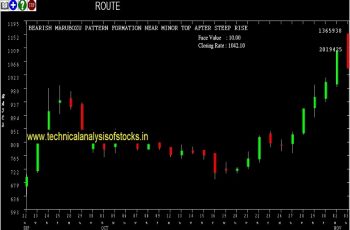 route share price