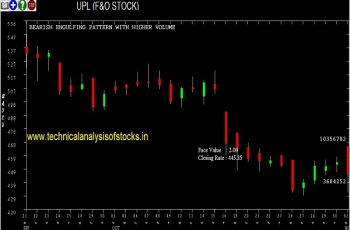 upl share price