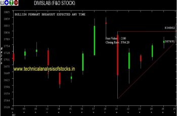 divislab share price