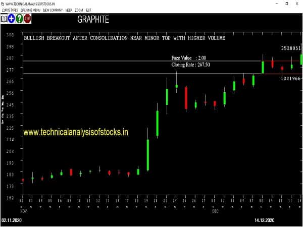 graphite share price