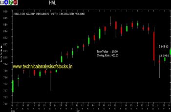 hal share price