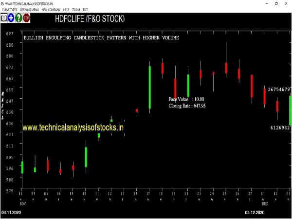 hdfclife share price
