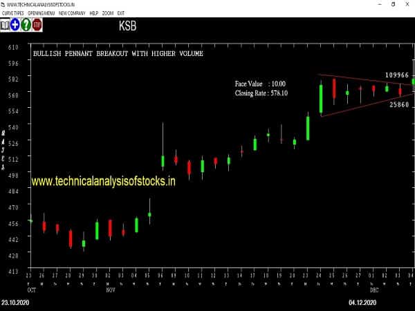 ksb share price