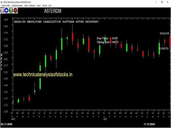 asterdm share price