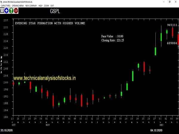 gspl share price