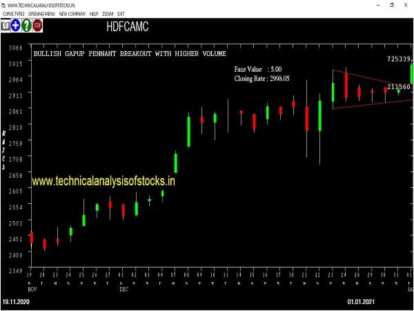 hdfcamc share price