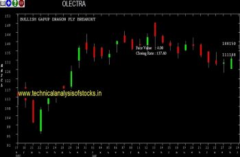 olectra share price