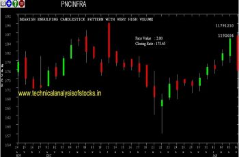 pncinfra share price