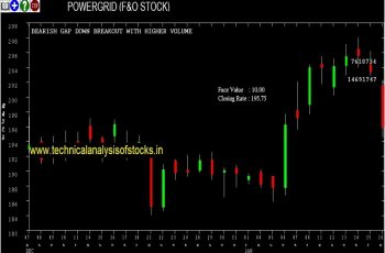 powergrid share price
