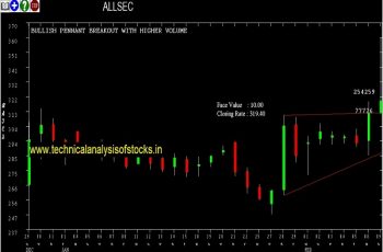 allsec share price