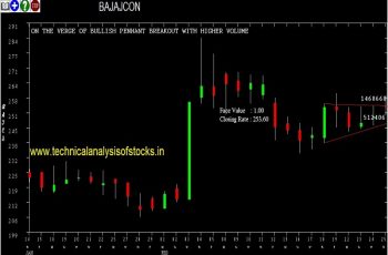 bajajcon share price chart