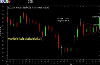 cdsl share price