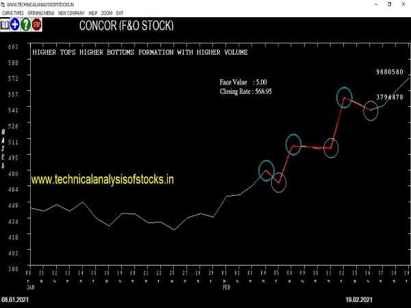 concor share price chart