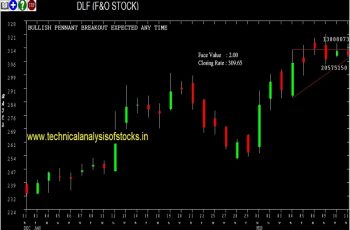 dlf share price