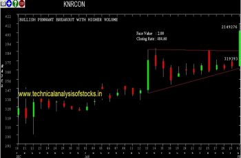 knrcon share price