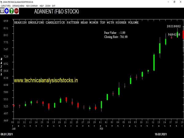 adanient share price chart