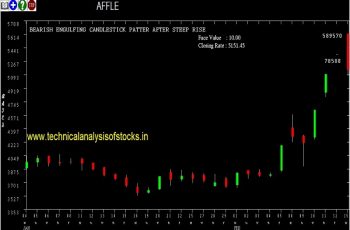 affle share price
