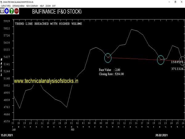 bajfinance share price chart