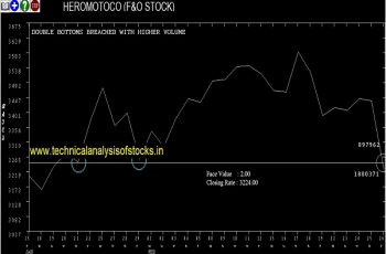heromotoco share price chart