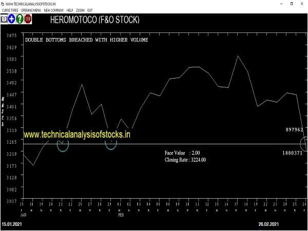 heromotoco share price chart
