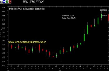 mfsl share price