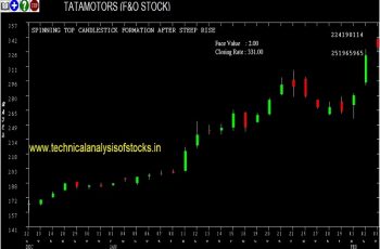 tatamotors share price