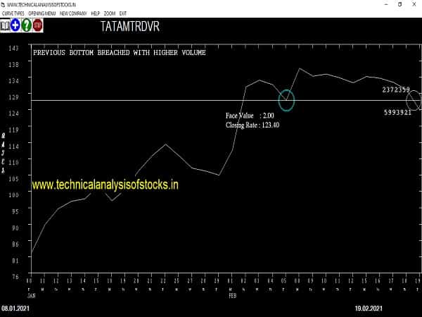 tatamtrdvr share price chart